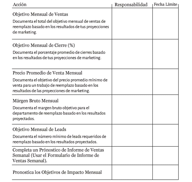 Tabla de objetivos en tu gestion de ventas.
